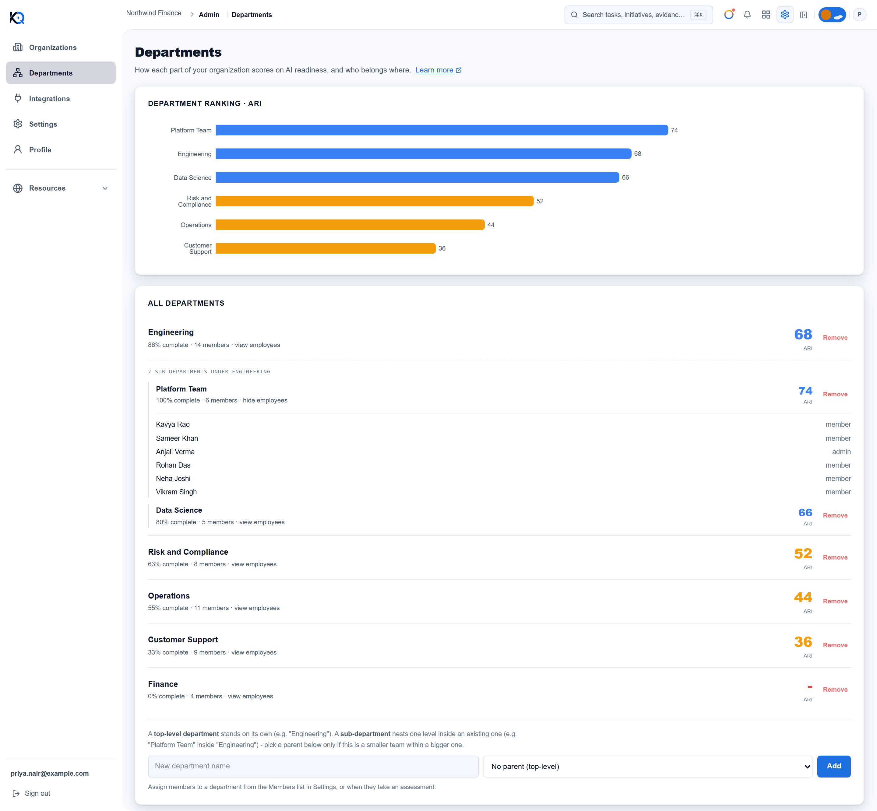 The Departments page with a ranking chart, a list of departments with sub-departments, one expanded to show members, and the add form