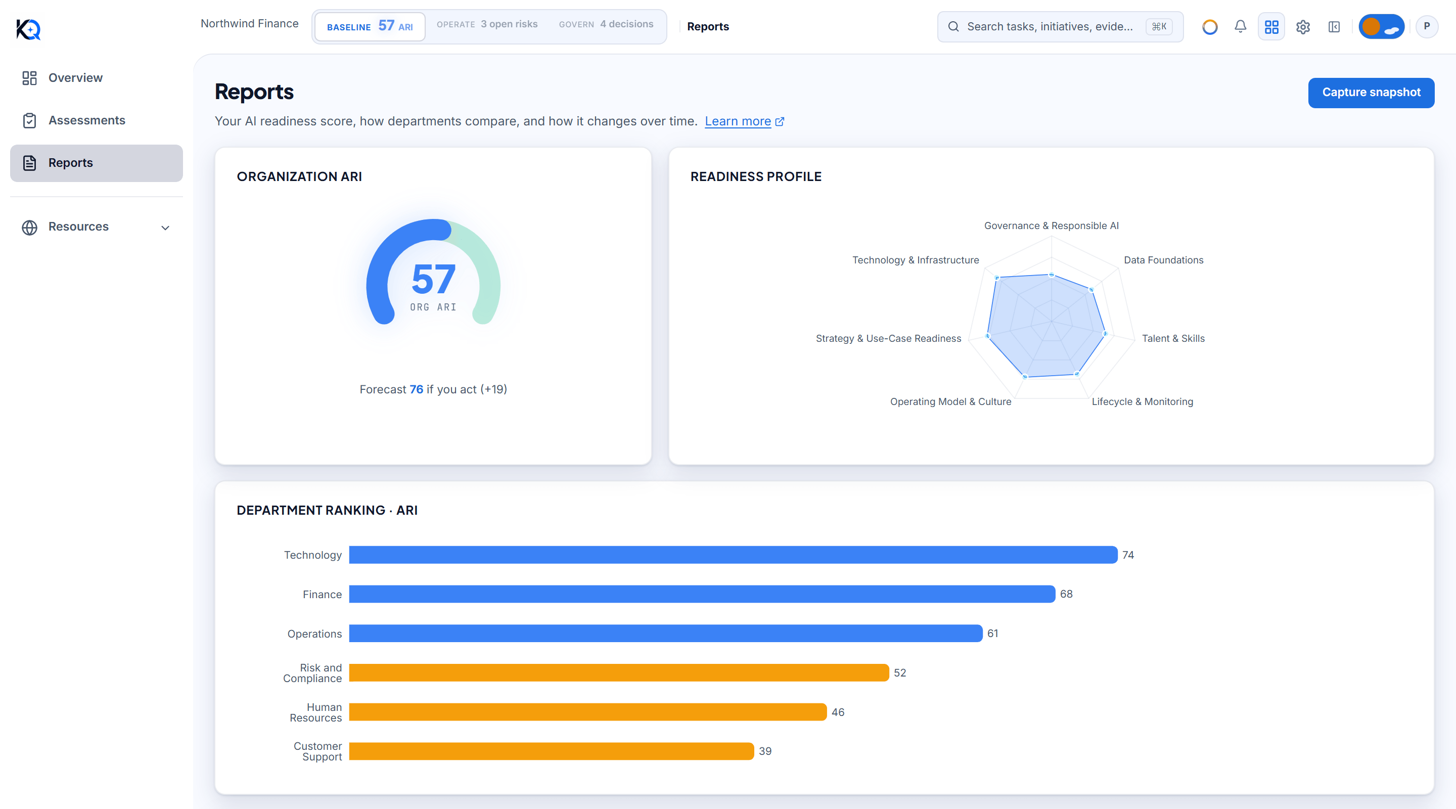 The Reports page with the Organization ARI gauge, the Readiness profile radar and the Department ranking chart