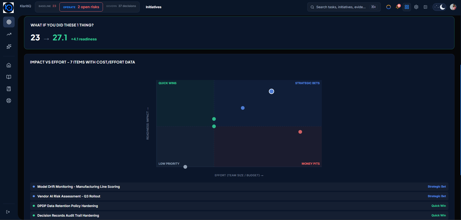 KlaritiQ Portfolio Impact vs Effort matrix plotting initiatives into Quick Wins, Strategic Bets, Low Priority, and Money Pits quadrants