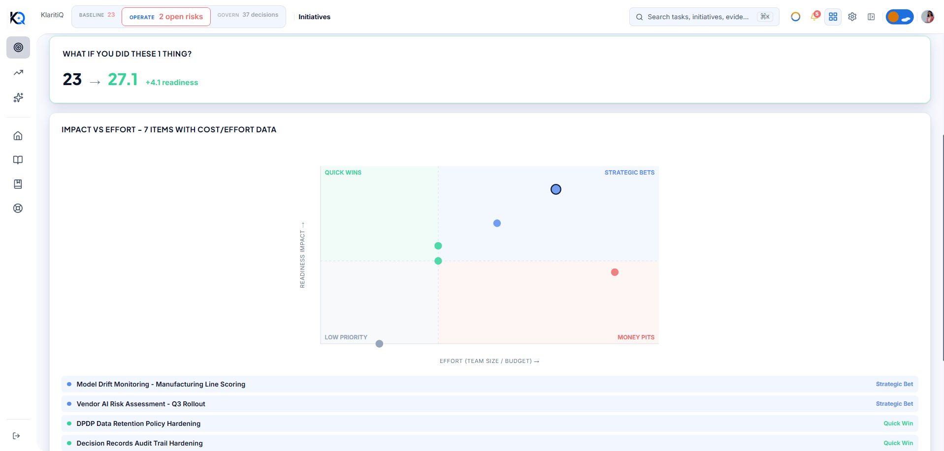 KlaritiQ Portfolio Impact vs Effort matrix plotting initiatives into Quick Wins, Strategic Bets, Low Priority, and Money Pits quadrants